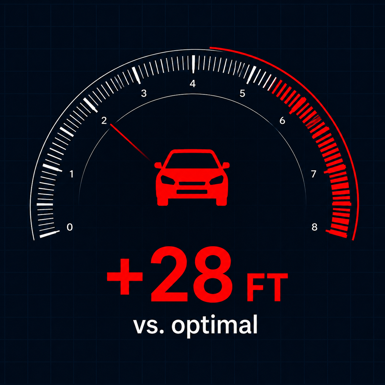 Stopping distance warning showing increased braking distance