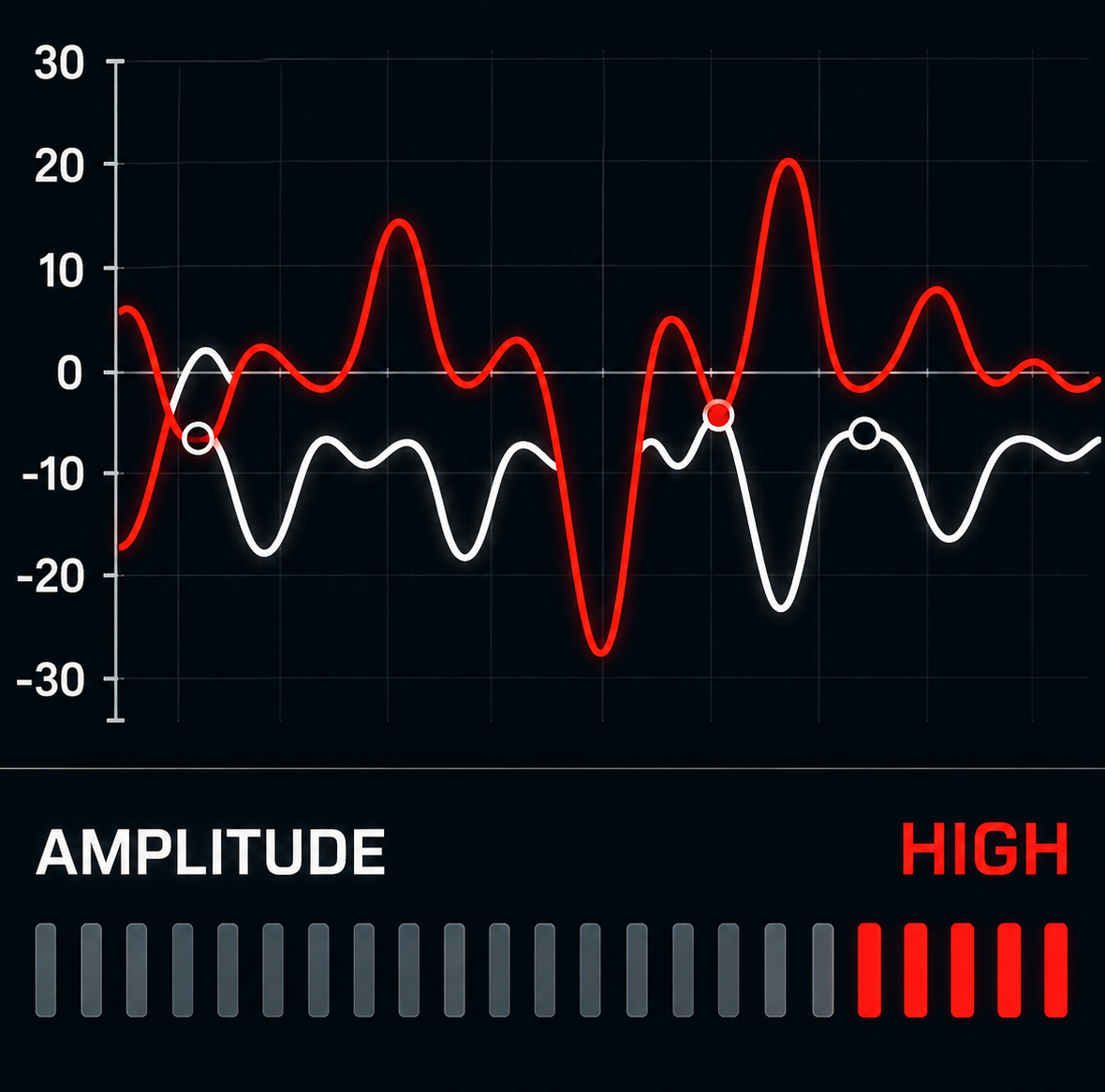 Brake vibration scan indicating possible warped rotors